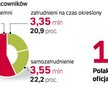 Jednym z istotnych zapisów paktu będzie ograniczenie umów na czas określony. We wszystkich firmach t