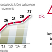 Polska wprowadza usługę oporniej niż większość zachodnich sąsiadów. Na świecie odbiera ją już ok. 70