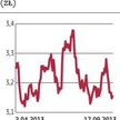 Dynamiczny finał wtorkowych notowań