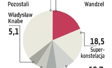 Black Lion Fund: Większa przejrzystość