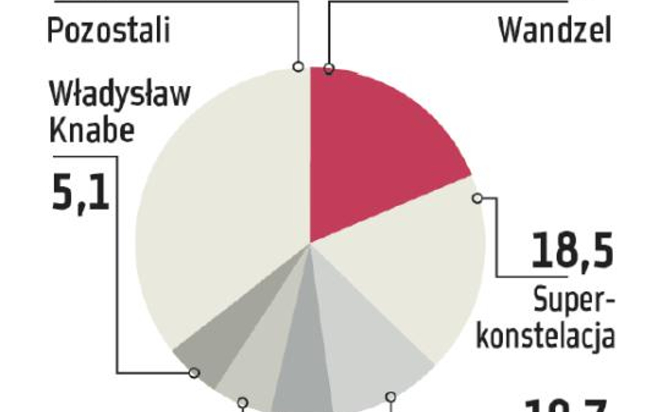 Black Lion Fund: Większa przejrzystość