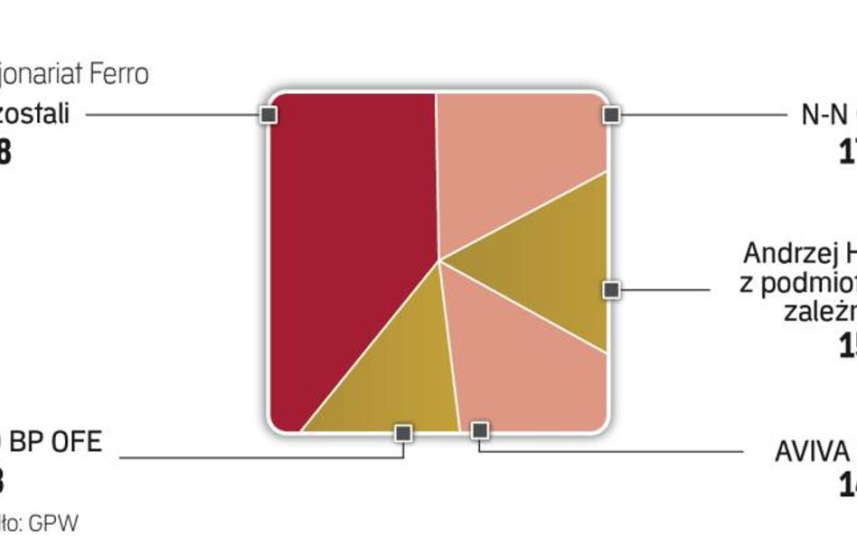 Aviva OFE i N-N OFE mogą zażądać wyższej ceny