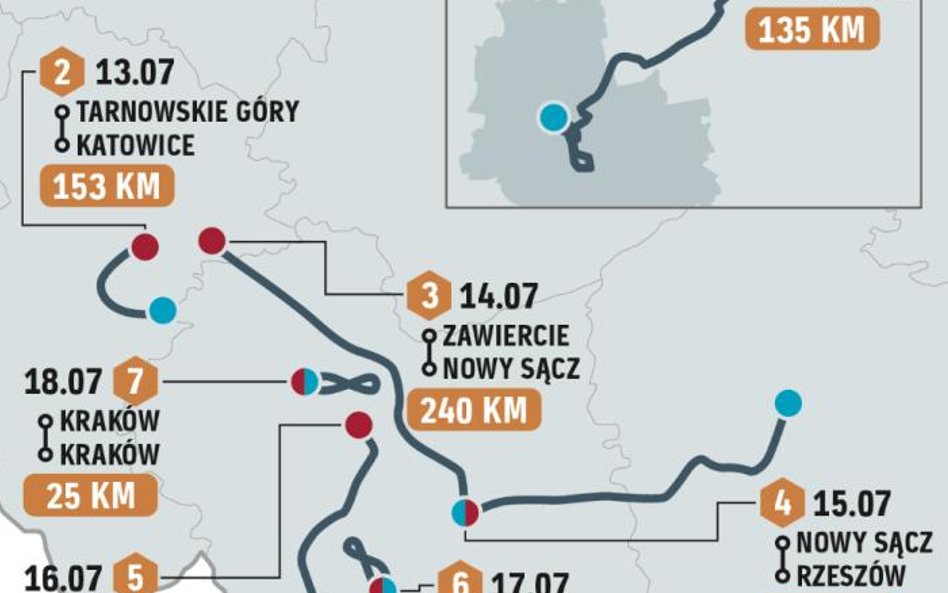 Tour de Pologne: Przez polskie góry na igrzyska