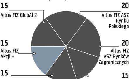 Rynki wschodzące budzą wiele niepokojów, a sytuację ratują Stany Zjednoczone