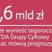 Cyfrowy Polsat przegania Orange