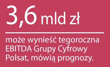 Cyfrowy Polsat przegania Orange