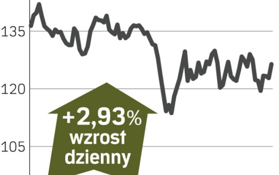 Statoil – spółka, o której się mówi w Oslo