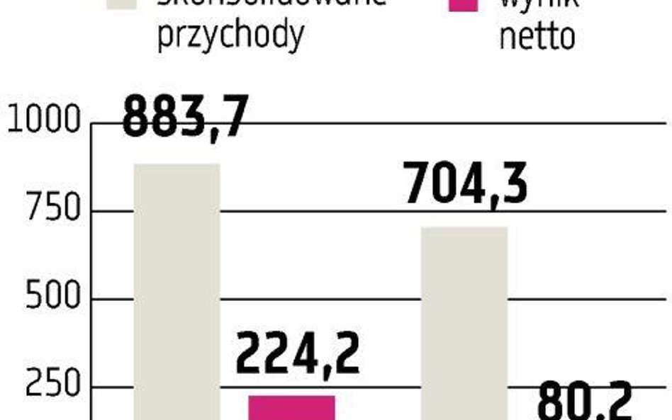 Dom Development: Deweloper może wypłacić dywidendę