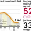 Wartość rezerw Rosji w sierpniu i we wrześniu systematycznie spadała. W ich skład wchodzą waluty, zł
