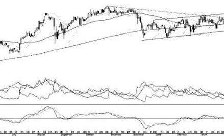 ...i niedźwiedzie, czyli trzy spółki, którym grozi przecena akcji