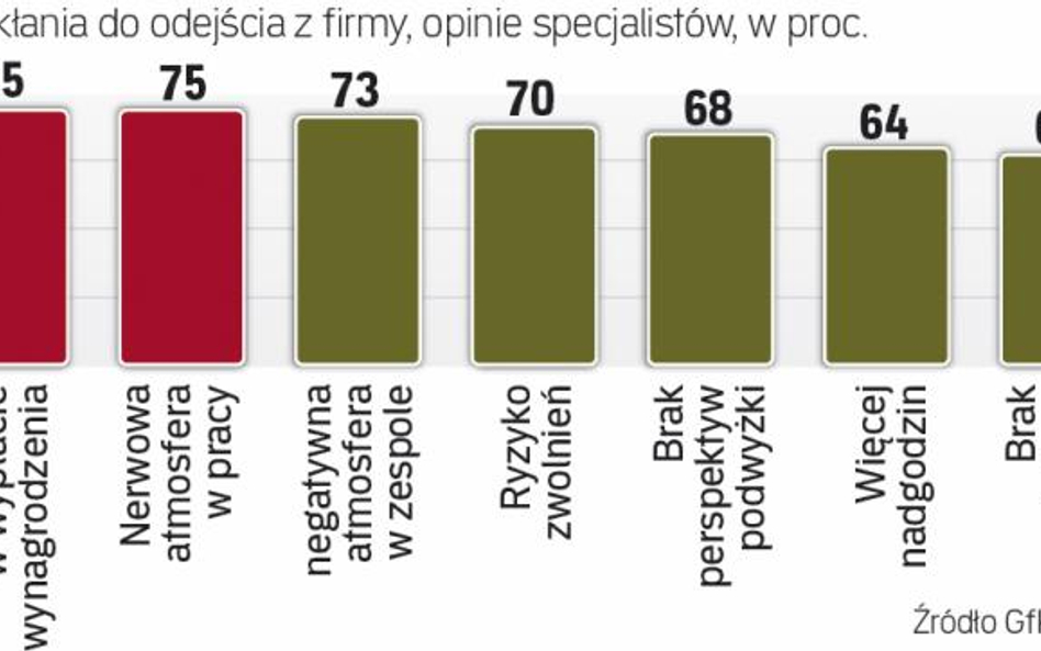 Badanie potwierdza, że zatory płatnicze odbijają się także na pracownikach, pogarszając dodatkowo at