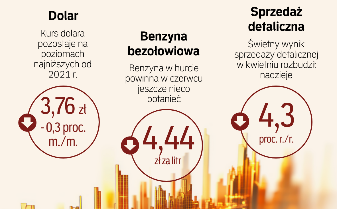 Czy polski konsument potwierdzi moc? Ceny spadną, płace wzrosną? Prognozy ekonomistów dla „Rz”