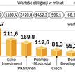 OFE miały więcej papierów firm