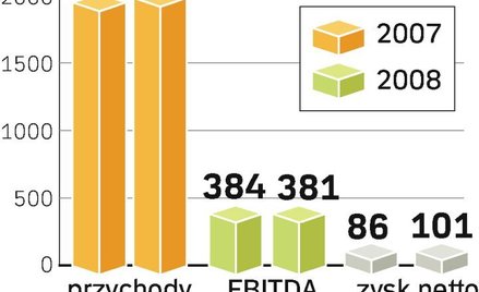 W tym roku TVP będzie musiała stawić czoło spadkom wpływów z abonamentu RTV i kryzysowi na rynku rek