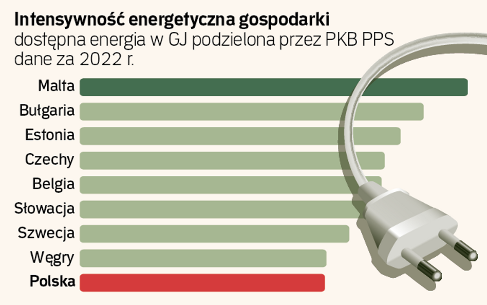 Polskie pomysły zmian w Zielonym Ładzie