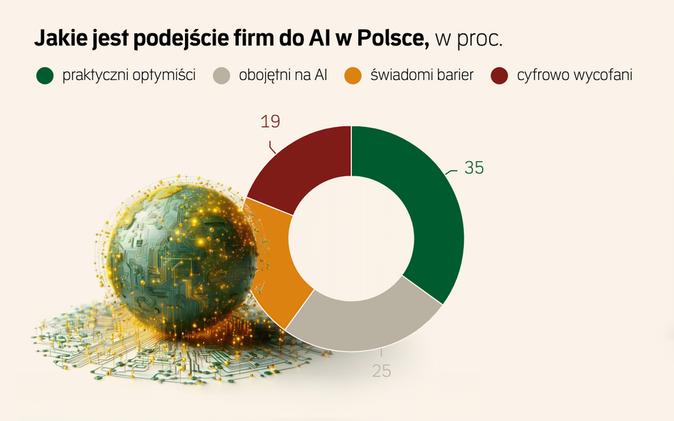 Tak AI zmienia średnie firmy. Inwestują, zyskują i zatrudniają