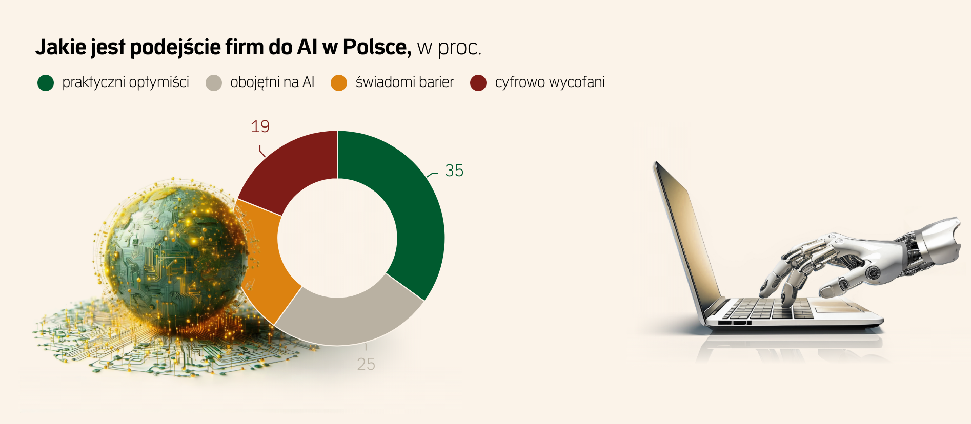 Tak AI zmienia średnie firmy. Inwestują, zyskują i zatrudniają