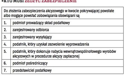 KTO MUSI ZŁOŻYĆ ZABEZPIECZENIE