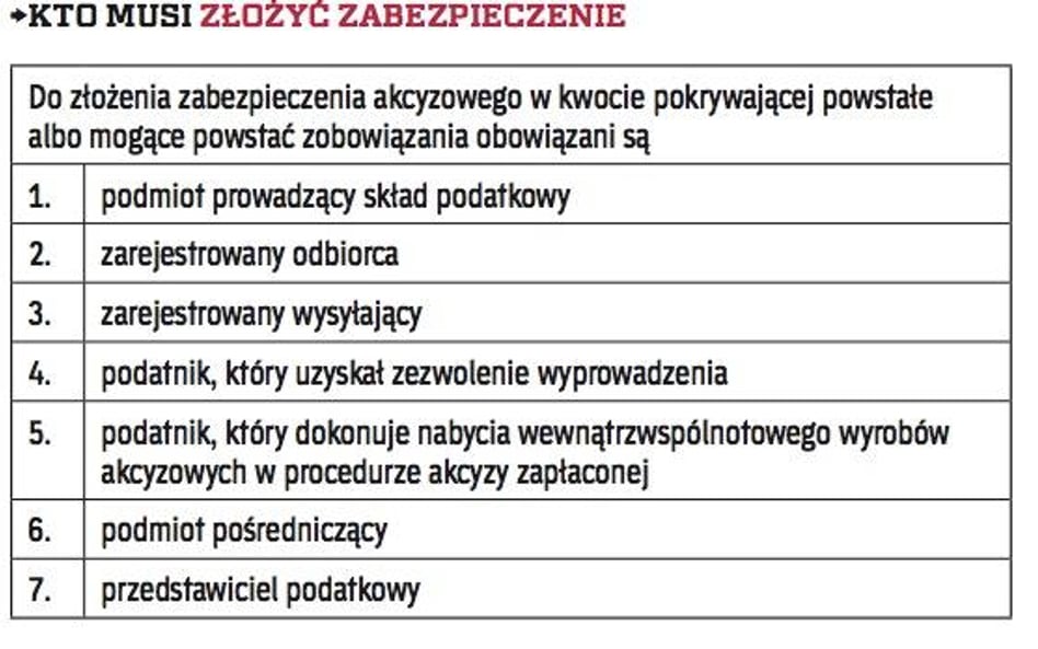 KTO MUSI ZŁOŻYĆ ZABEZPIECZENIE