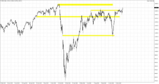 DE30.f; Interwał dzienny