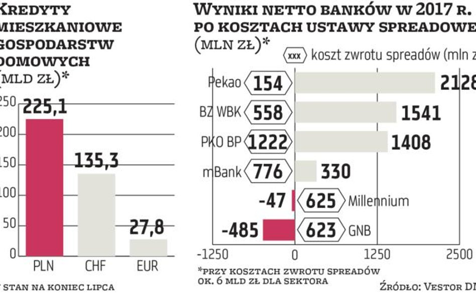 Przewalutowanie nie takie przesądzone