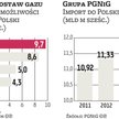 PGNiG postuluje wsparcie dla gazoportu