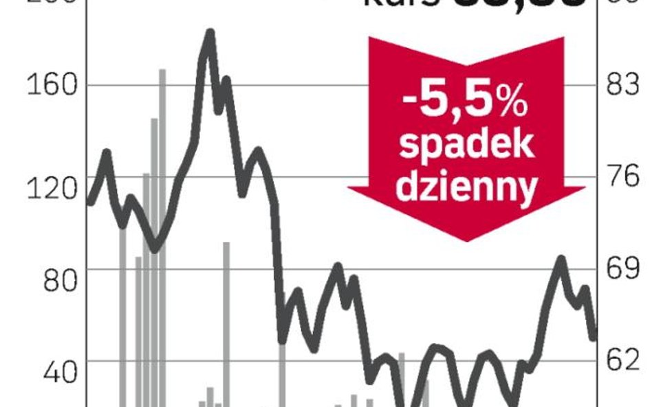 Zysk NWR rozczarował