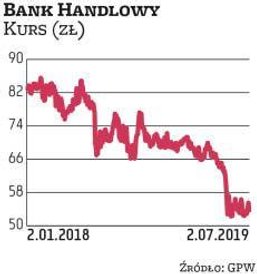 Bank Handlowy trafił do portfela na III kwartał za sprawą DM PKO BP. Wytypowana spółka regularnie dz