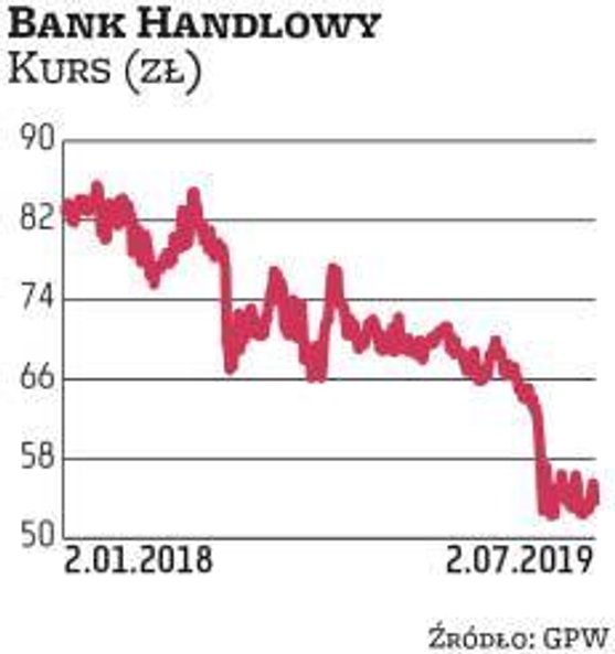 Bank Handlowy trafił do portfela na III kwartał za sprawą DM PKO BP. Wytypowana spółka regularnie dz