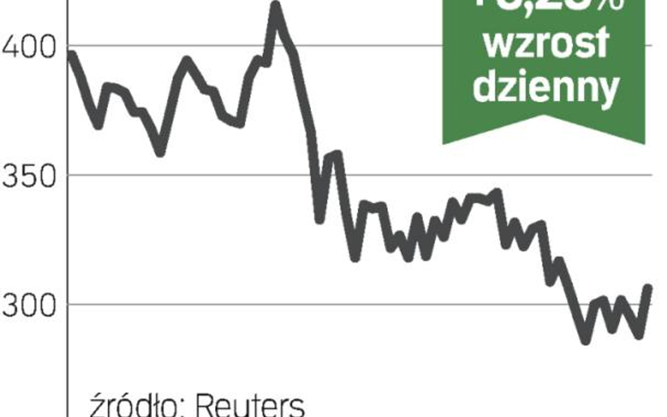 Obniżki zapewniły sukces