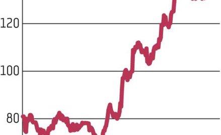 Elektrobudowa ma jeszcze potencjał