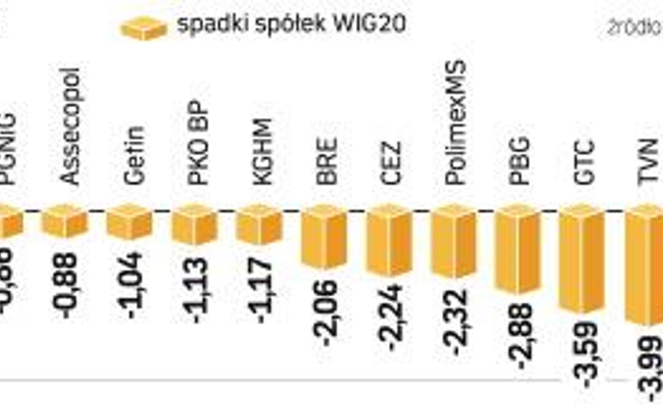 Lotos i Orlen zyskały nie tylko w piątek. W minionym tygodniu indeks spółek paliwowych zyskał 6,3 pr