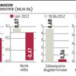 Izolacja Jarocin: Słaby popyt na papy