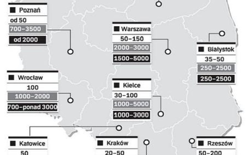 Przykładowe ceny usług prawnych w wybranych miastach