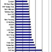 Jaki dochód powinna mieć czteroosobowa rodzina, by uzyskać 300 tys. kredytu w PLN
