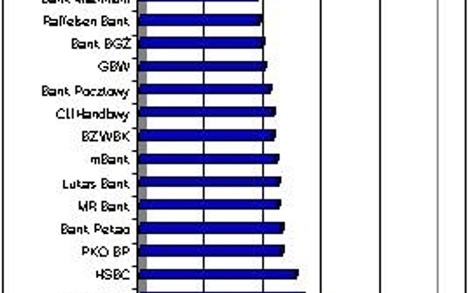 Jaki dochód powinna mieć czteroosobowa rodzina, by uzyskać 300 tys. kredytu w PLN