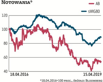 W akcjonariacie AB fundusze emerytalne są główną siłą, miały na koniec roku łącznie 59 proc. udziałó