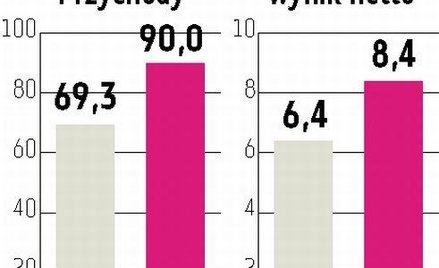 Pozbud podwoi sprzedaż okien