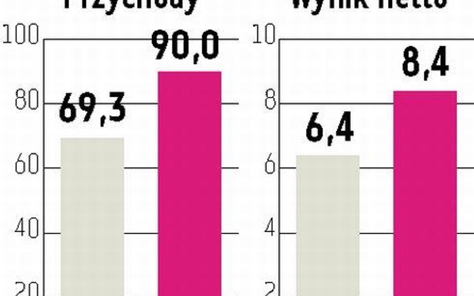 Pozbud podwoi sprzedaż okien