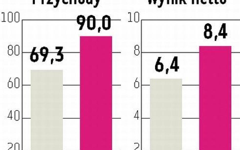 Pozbud podwoi sprzedaż okien