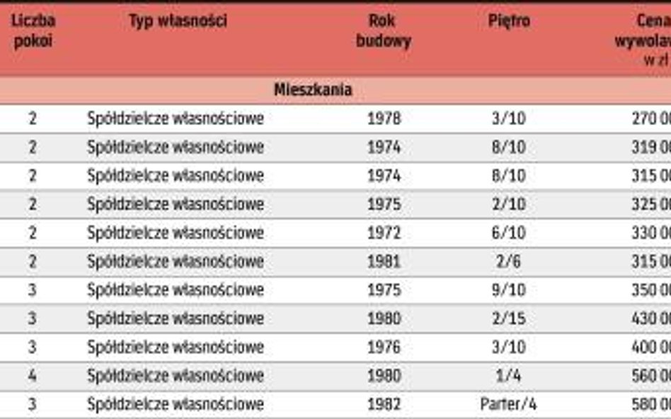 Do wzięcia od ręki w agencjach nieruchomości