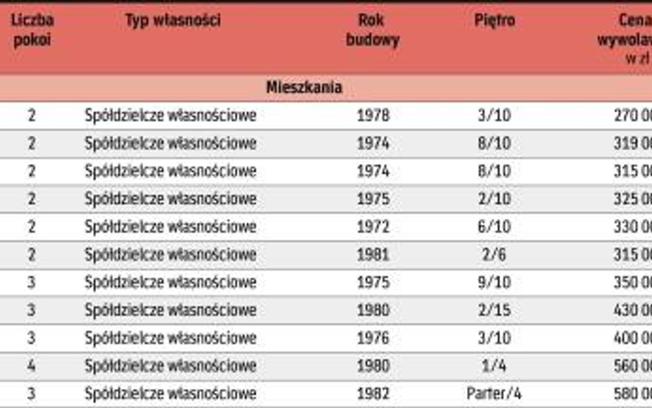 Do wzięcia od ręki w agencjach nieruchomości