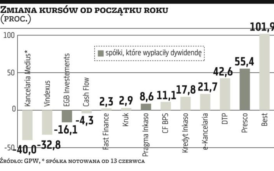 Windykatorzy niechętnie dzielą się zyskami