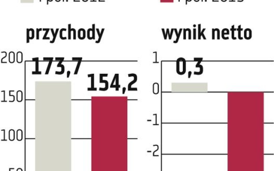 TIM: Hurtownik przystąpił do wojny cenowej