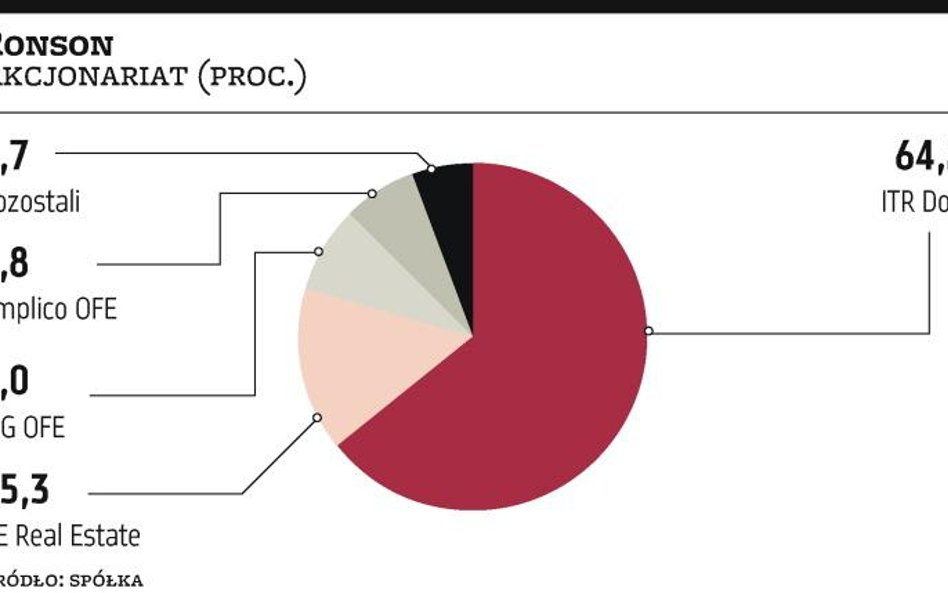 Ronson: Są zmiany z akcjonariacie, będą we władzach