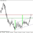 Analiza Techniczna - USDPLN, EURPLN, CHFPLN