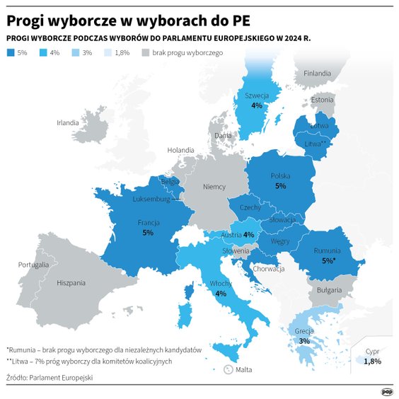 Progi wyborcze w wyborach do PE