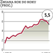 Chińska inflacja w dół, produkcja też