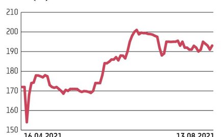 Captor koncentruje się na odkrywaniu i rozwoju przełomowych kandydatów na leki z wykorzystaniem tech