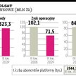 Cyfrowy Polsat kupuje sklepy oferujące usługi Polkomtelu